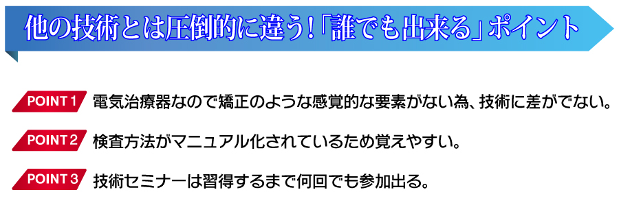 他の技術とは圧倒的に違う!「誰でも出来る」ポイント○電気治療器なので矯正のような感覚的な要素がない為、技術に差がでない。○検査方法がマニュアル化されているため覚えやすい。○技術セミナーは習得するまで何回でも参加出る。